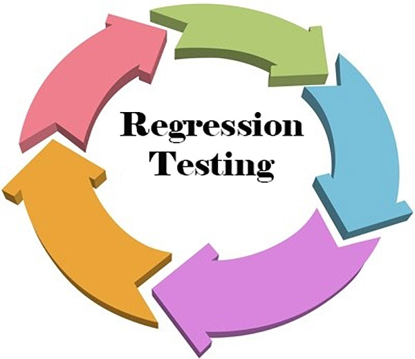 Beginners Guide To Regression Testing For QA Engineers | Luce & Morker