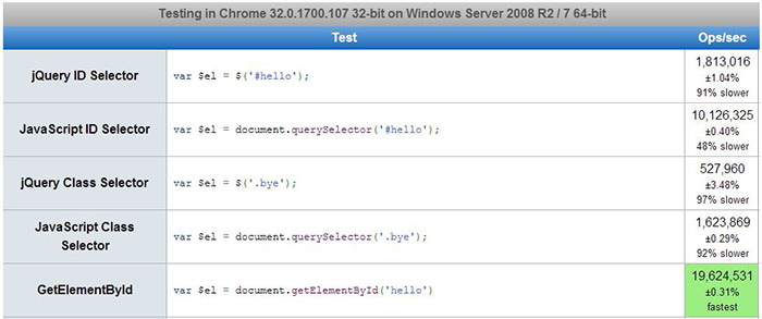 34-jquery-vs-javascript-examples-javascript-overflow