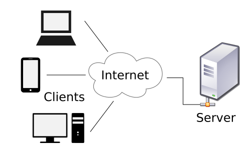 Client Server Architecture